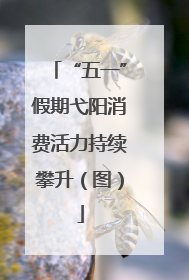 “五一”假期弋阳消费活力持续攀升（图）